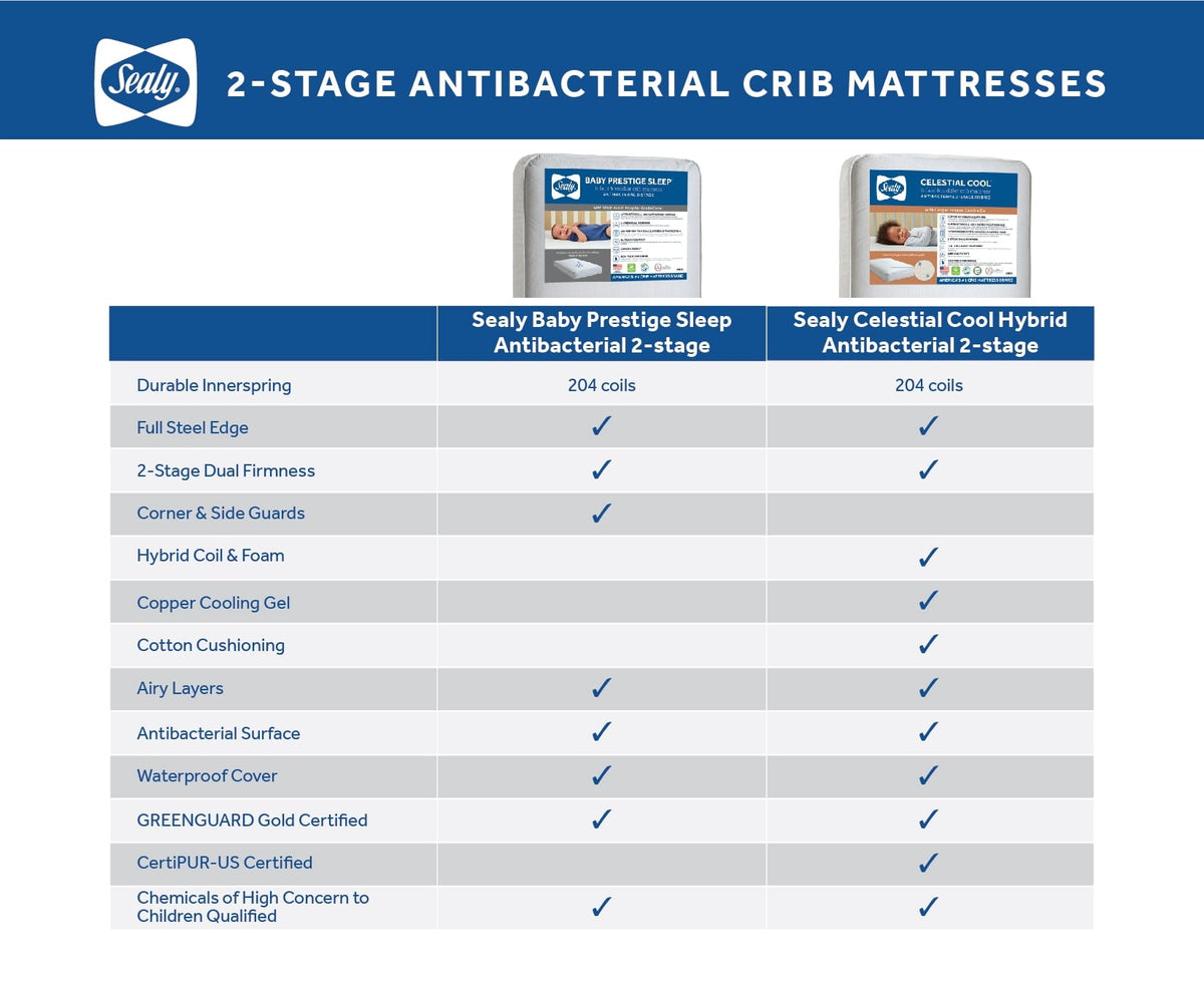 Celestial Cool Ultra-Premium 2-Stage Hybrid Antibacterial Crib & Toddler Mattress. Cool Copper Gel - Product image 13